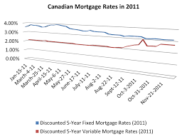 Monday Mortgage Update December 5 2011 Ratehub Ca Blog