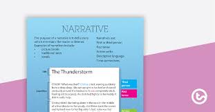Narrative exposition is the insertion of background information within a story or narrative. Narrative Text Type Poster With Annotations Teaching Resource Teach Starter