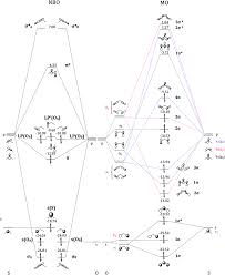 Pictures On Mo Diagram Of So2,