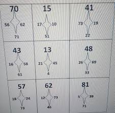 lotto dynamics ghana lotto chart