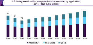 Heavy Construction Equipment Market Size Industry Report