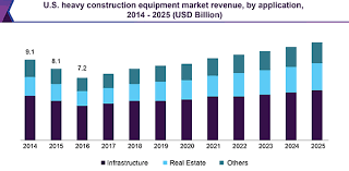 heavy construction equipment market size industry report