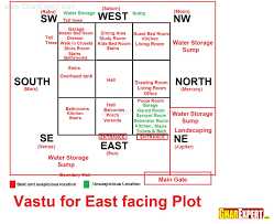 vastu for east facing plot house plans indian house plans