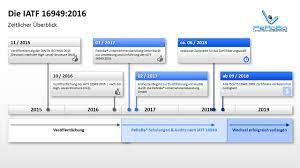 Check spelling or type a new query. Die Iatf 16949 2016 Peroba Unternehmensberatung Gmbh