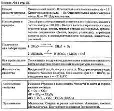 ответы на билеты по русскому языку 5 класс 2017 Gdz Po Russkomu Yazyku 5 Klass S I Lvova V V Lvov 1 Chast Upr