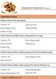 Full nutritional breakdown of the calories in balsamic grilled chicken breast based on the calories and nutrition in each ingredient, including chicken breast (cooked), no skin, roasted, olive oil, onions, dehydrated flakes, balsamic vinegar, pepper, black and the other ingredients in this recipe. How Many Calories In Grilled Chicken How Many Calories Counter