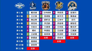 阿不就好棒棒: 2018 中華職棒選秀結果與分析