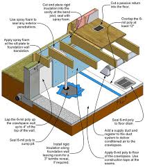 Spray foam insulation is the best insulation choice for a crawl space. Unvented Insulated Crawlspaces Building America Solution Center