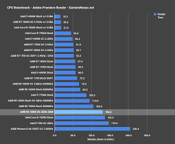 Ryzen 5 1400 (arsitektur zen). Amd R3 1300x Review Vs 7350k Intel S Preemptive Response Gamersnexus Gaming Pc Builds Hardware Benchmarks