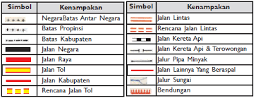 Simbol peta sendiri ada empat jenis, yakni simbol titik. Peta