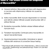 At present, no diagnostic gold standard is. 1