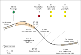 Image result for tbn:GHDRdQlEOjz7fM::www.lightrailnow.org/images02/transit-graph-safety-per-pm-avg-2002-04_lrn.gif