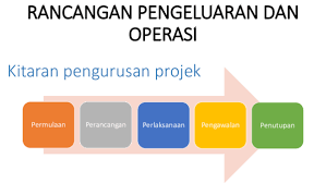 Check spelling or type a new query. Ppt Kitaran Pengurusan Projek Nurr Nabihah Academia Edu