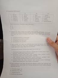 Pemilik saham berhak untuk mendapat sebagian dari keuntungan perusahaan (disebut deviden). Mohon Bantuannya Kak Brainly Co Id