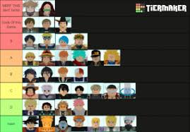 When roblox events come around, the threads about it tend to get out of hand. Astd Tier List Community Rank Tiermaker