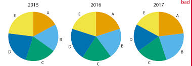 Fundamentals Of Data Visualization