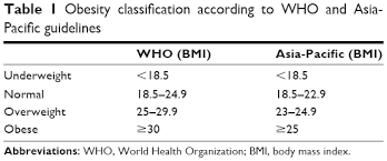 Full Text Comparison Of World Health Organization And Asia