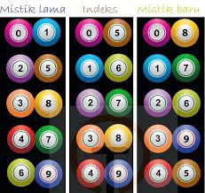 Prediksi Togel Laos Hari Rabu Laos