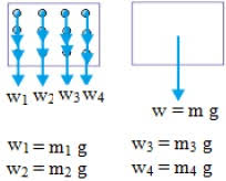 Check spelling or type a new query. Titik Berat Fisika Sma