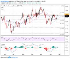 Us Dollar Price Volatility Report Eur Usd Aud Usd Usd Jpy