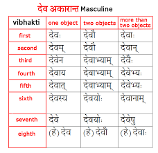 sanskrit tutorials verbless sentences in sanskrit