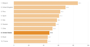 Charts How The U S Ranks On Covid 19 Deaths Per Capita And By Case Count Wbez Chicago
