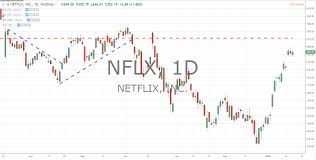 Netflix Earnings Beats Expectations Stock Price Tumbles