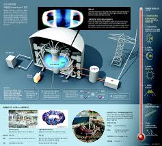 코로나19 관련 중앙재난안전대책본부 공식 브리핑도 나오지 않는 상황에서 양이원영은 일일 신규 확진자 수를 언급해 논란되었다. If íƒœì–'ë³´ë‹¤ 10ë°° ëœ¨ê±°ìš´ ì¸ê³µ íƒœì–' ì—ë„ˆì§€ì˜ ë¯¸ëž˜ë¡œ ë– ì˜¤ë¥´ë‹¤ ì¡°ì„ ë¹„ì¦ˆ