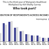 Posted on march 1, 2020march 5, 2020 by statistic brain. 1