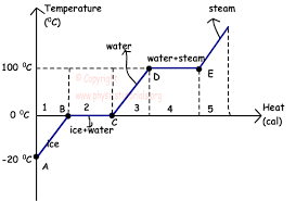 (verb) an example of simmer is cooking sou. What Does Bring To A Simmer Mean Seasoned Advice