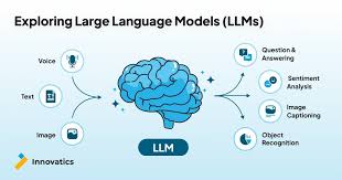Image result for Large Language Model