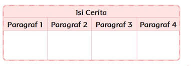 Buku paket bahasa jawa kelas 8 semester 1 kurikulu soft lottie boyd sebutkan khalifah khalifah yang berjasa besar bagi kejayaan dinasti read more. Kunci Jawaban Kelas 3 Sd Tema 7 Halaman 171 172 174 175 176 Perkembangan Teknologi Transportasi Halaman All Tribunnews Com
