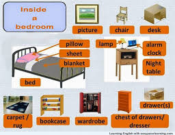 House and Furniture - 2015 | Learn english, Vocabulary, English ...