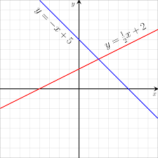Solve problems involving direct and inverse proportion using graphical representations. Linear Equation Wikipedia