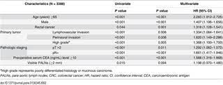 Only 3 patients (5.4 %) had cervical stromal involvement. The Prognostic Role Of Para Aortic Lymph Nodes In Patients With Colorectal Cancer Is It Regional Or Distant Disease