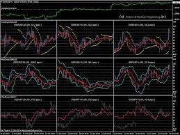 mtf mini charts panel indicator display prices and