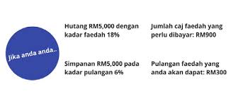 Oleh yang demikian, mahasiswa perlulah bijak merancang kewangan dalam perbelanjaan seharian. Https Www Bnm Gov My Documents 20124 Ec4b0e3d 7772 272f C9d7 5e600662cf7f