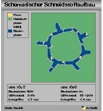 Als schneidstoffe werden diejenigen werkstoffe bezeichnet, aus denen der schneidteil eines zerspanungswerkzeugs mit geometrisch bestimmter schneide besteht. Bei Zu Weichem Stahl Nur Die Halfte Wert
