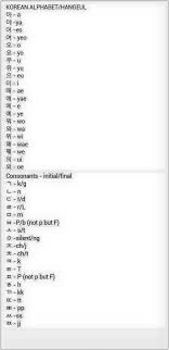 Each korean letter has its own name, just like how each . Korean Language To English Language Korean Alphabet Hangeul Facebook