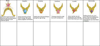 Elements Of Harmony Meme Chart My Little Pony Friendship