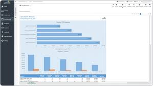 To get started, you need either a valid excel price feed trial or subscription (if you have neither then you can start a free 10 day trial by pressing the big. Product Sales With Ranking And Trend Analysis Report Example Example Uses