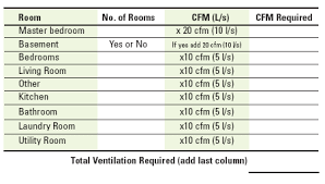 Alternate Ways To Size Ervs Hrvs Iaqsource Com