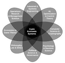 Economic computation and economic cybernetics studies and research. Https Assets Pubpub Org Sy02t720 31581340240758 Pdf