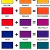 You can mix green and yellow to get olive green. 1