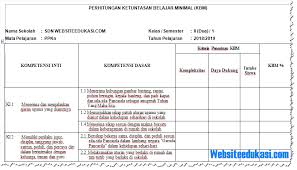 Check spelling or type a new query. Kkm Kelas 2 Sd Mi Kurikulum 2013 Revisi 2018 Media Karya Edukasi