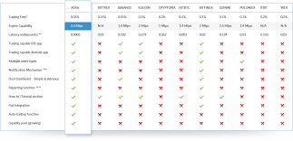 Xera Exchange Comparison Chart Icoanalysis