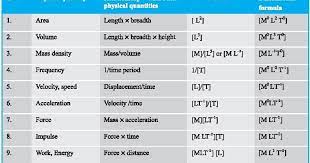 Dmr S Physics Notes Dimensional Formulae Physics And Mathematics Physics Formulas Basic Physics Formulas