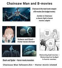 Theory: Chainsaw Man is the Horror Devil, and due to movies influence, he  manifests as a Chainsaw : rChainsawMan