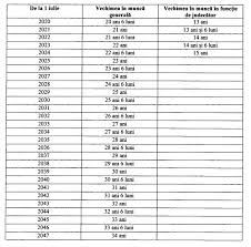 Introducere vechimea in munca in sensul de stagiu general in activitate constituie un izvor de importante drepturi pentru fiecare persoana incadrata in munca. Varsta De Pensionare A JudecÄtorilor A Fost MajoratÄ PanÄ La 63 De Ani Pensia Ar Putea Constitui PanÄ La 80 Din Salariul Mediu Lunar Diez