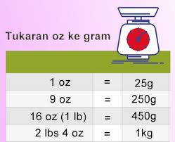 Maybe you would like to learn more about one of these? Panduan Sukatan Ml Dan Gram Ke Cawan Kalkulator Disediakan Eratuku